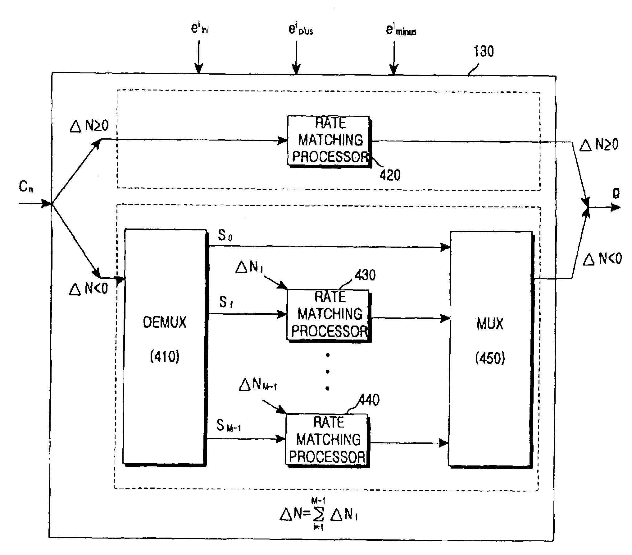 Apparatus and method for performing coding and rate matching in a CDMA mobile communication system