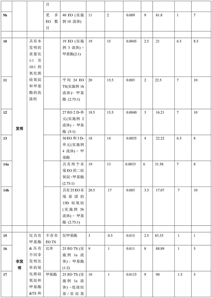 Silicone composition and its application as an additive in detergent composition to enhance foamability and cleaning effect