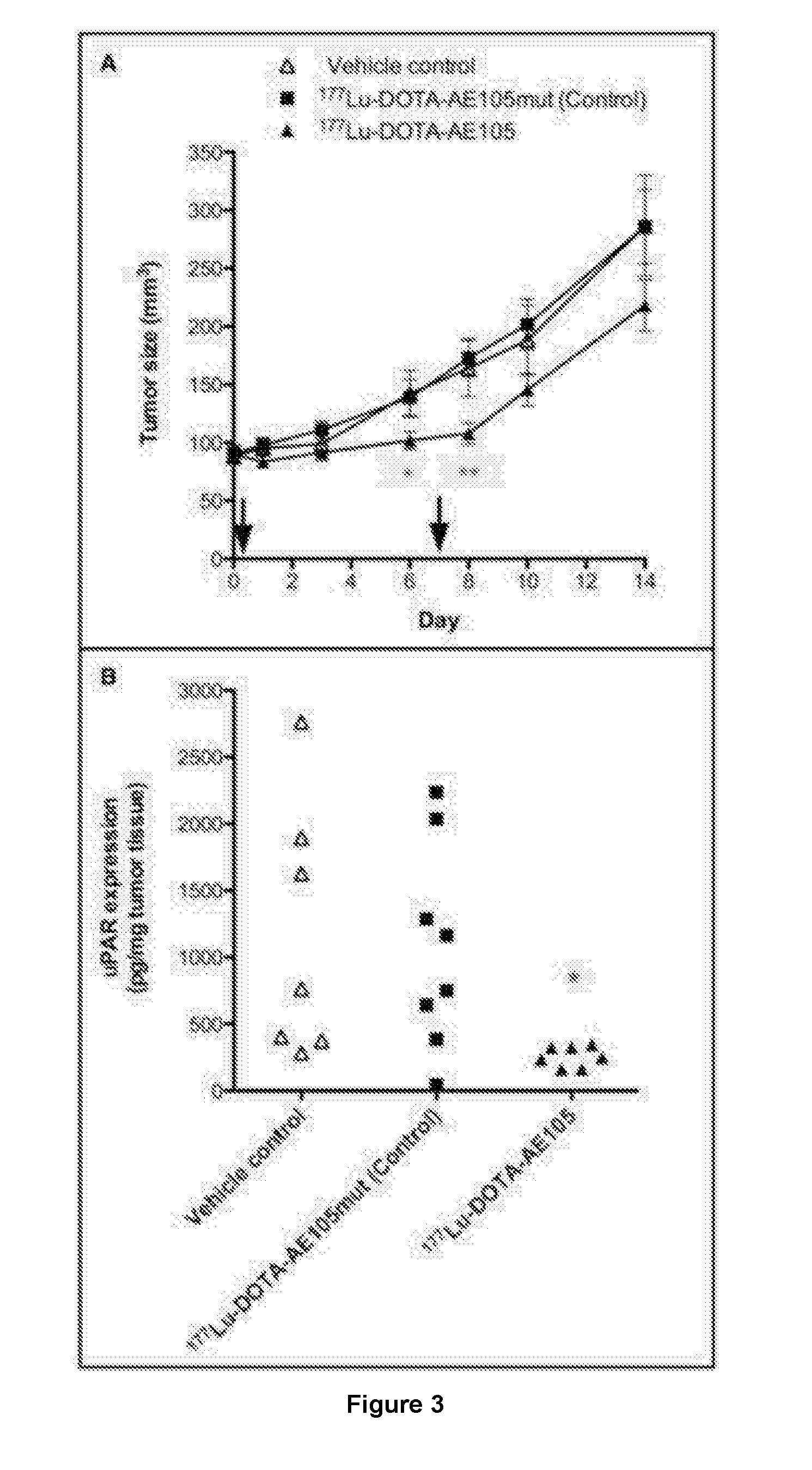 177-Lu LABELED PEPTIDE FOR SITE-SPECIFIC uPAR-TARGETING