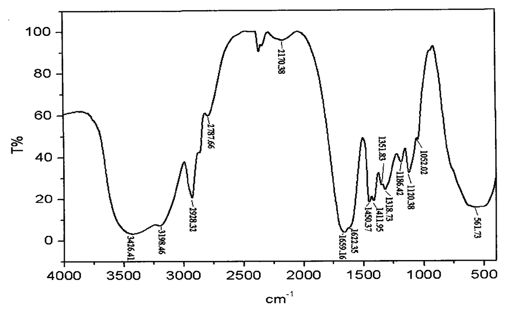 A kind of polymer surfactant binary composite oil displacement agent