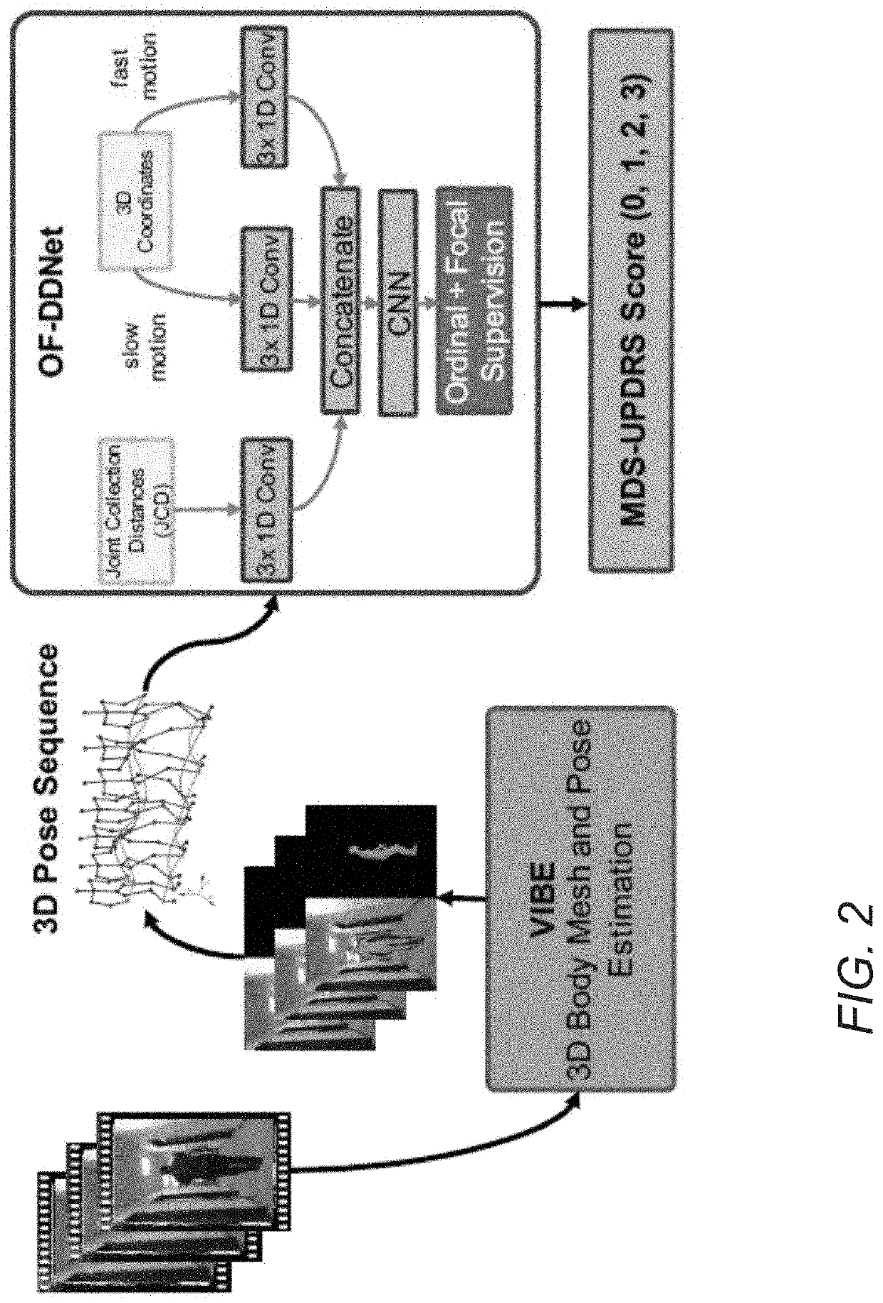 Systems and Methods for Estimation of Parkinson's Disease Gait Impairment Severity from Videos Using MDS-UPDRS