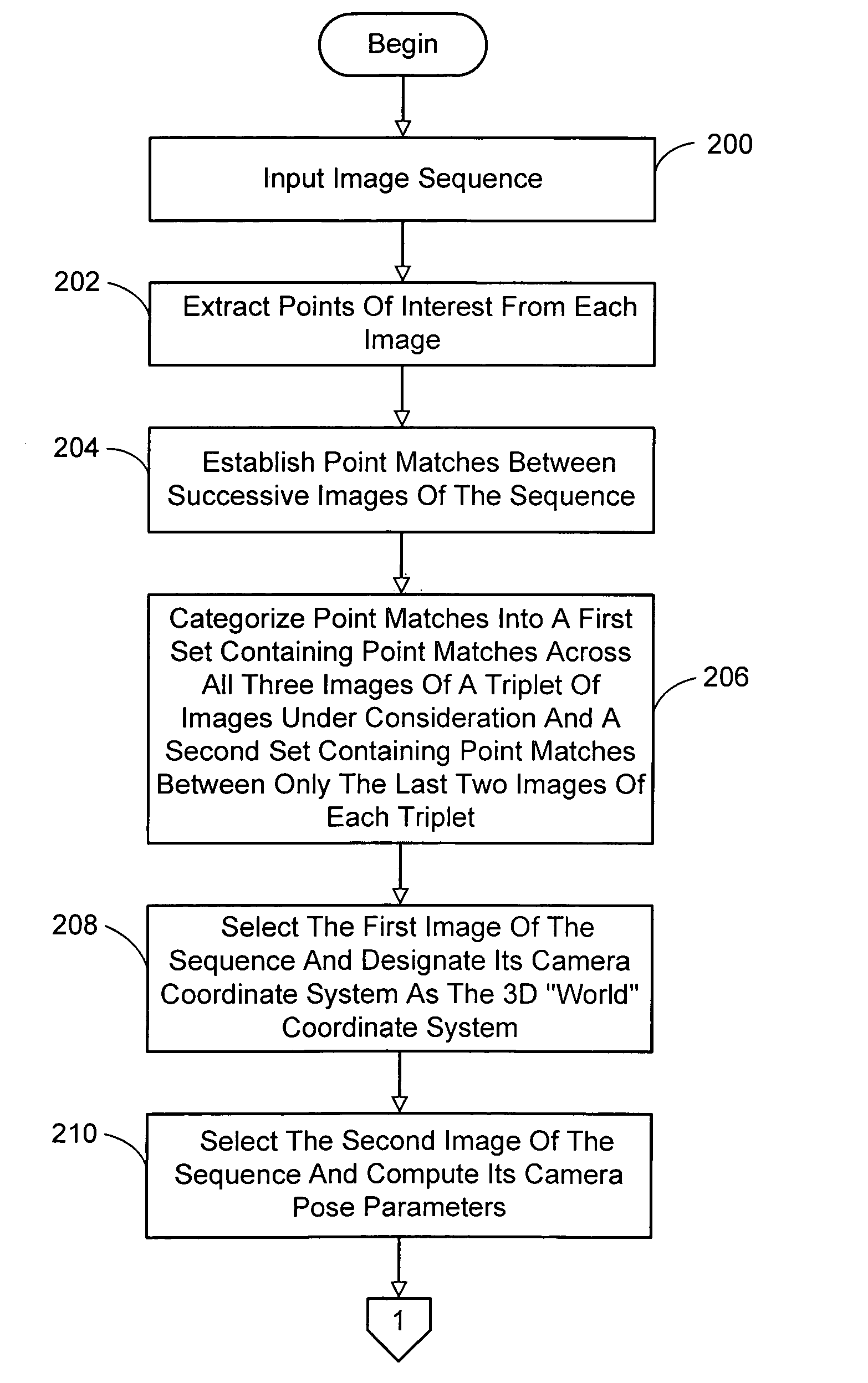 Incremental motion estimation through local bundle adjustment