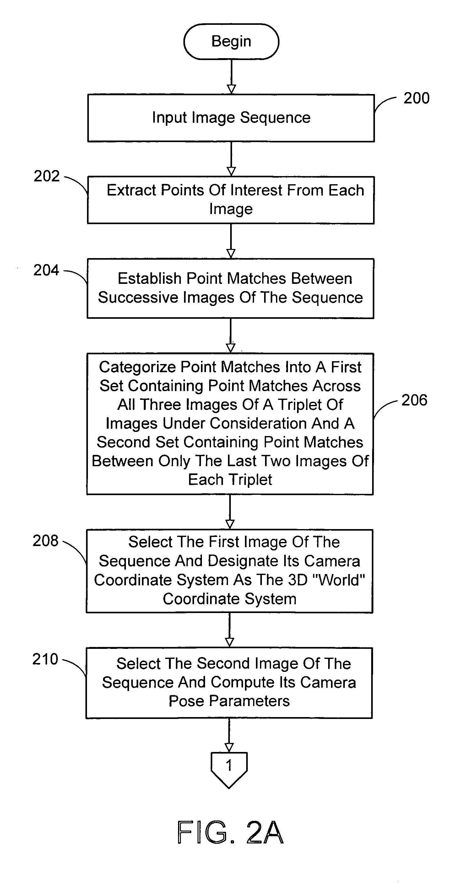 Incremental motion estimation through local bundle adjustment