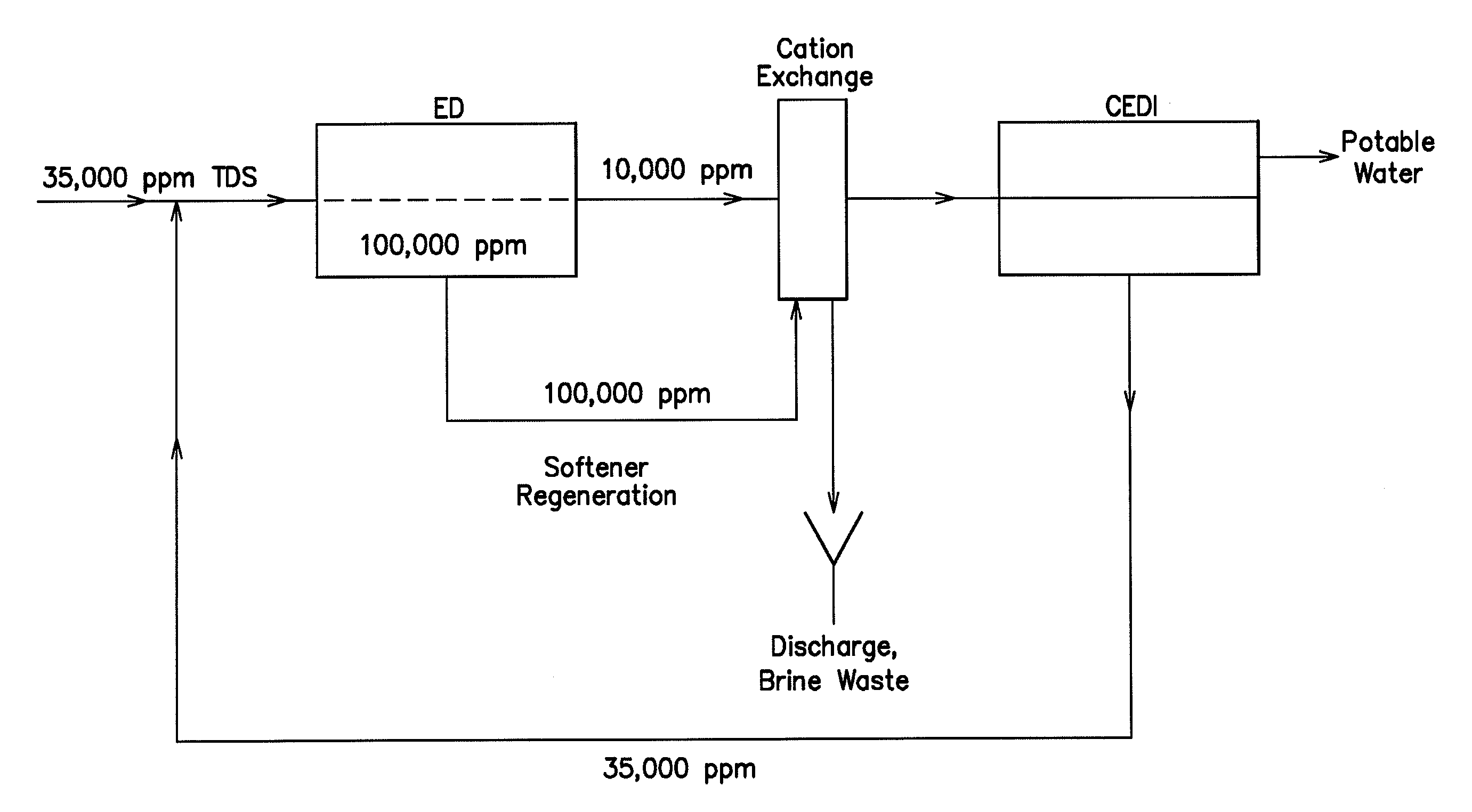 Method and apparatus for desalination