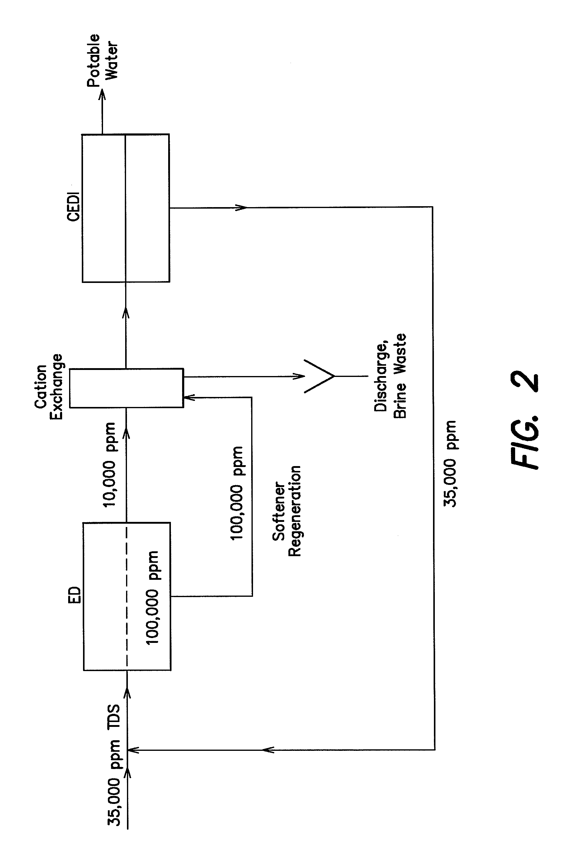 Method and apparatus for desalination