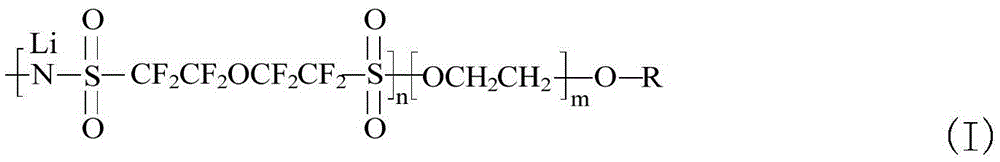 A new type of solid electrolyte membrane material that can be used as lithium ion battery and its preparation method and application