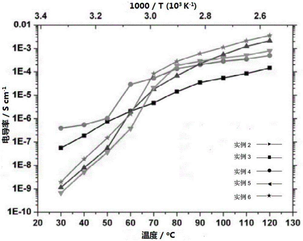 A new type of solid electrolyte membrane material that can be used as lithium ion battery and its preparation method and application