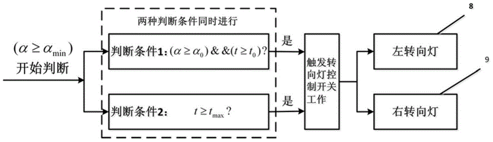 An intelligent turn signal system for vehicle lane change