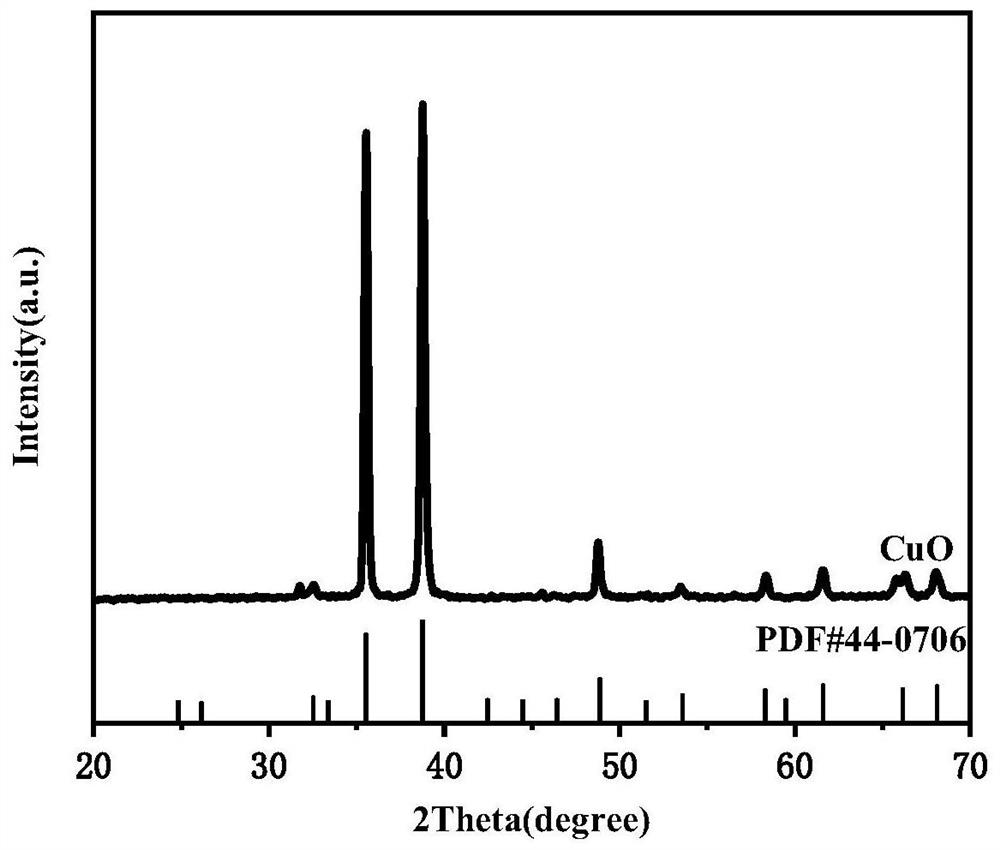 High-performance heterojunction material Fe2O3/CuO photoelectrode film as well as preparation method and application thereof