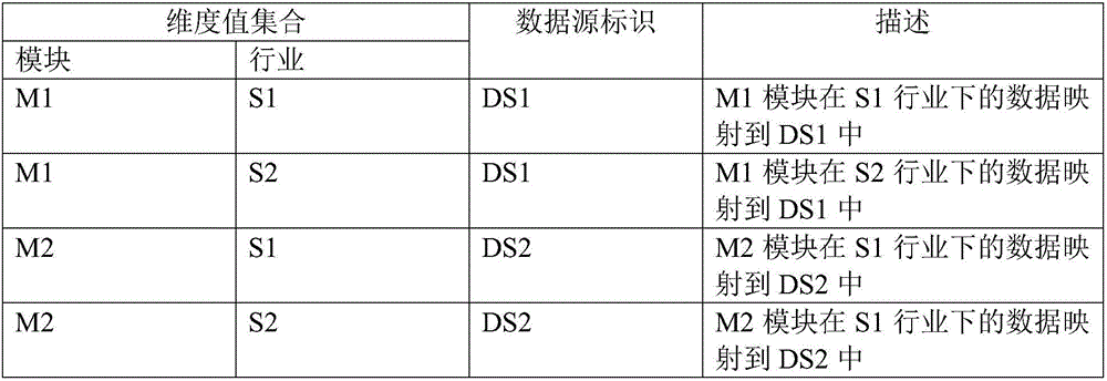 Method for enabling database of large scale application system to be transversely expanded