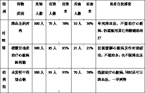 Chinese medicinal herb composition for treating hypertensive heart disease and preparation method thereof