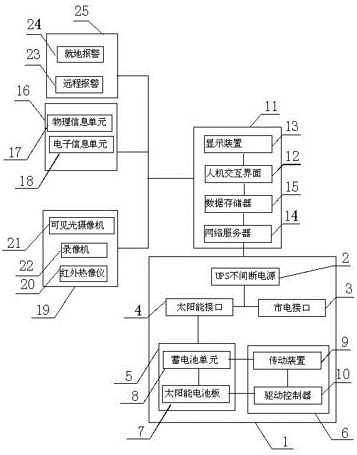 Non-outage human resource archive management cabinet