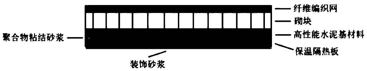 A construction method for high ductility thermal insulation masonry wall