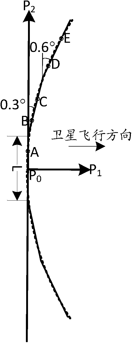 Relative radiation calibration method of multichip linear CCD (charge coupled device) camera