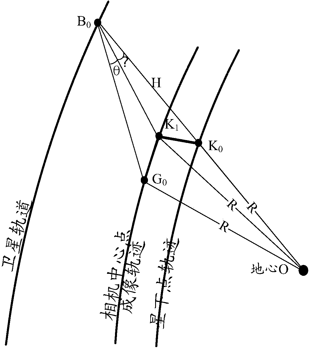 Relative radiation calibration method of multichip linear CCD (charge coupled device) camera