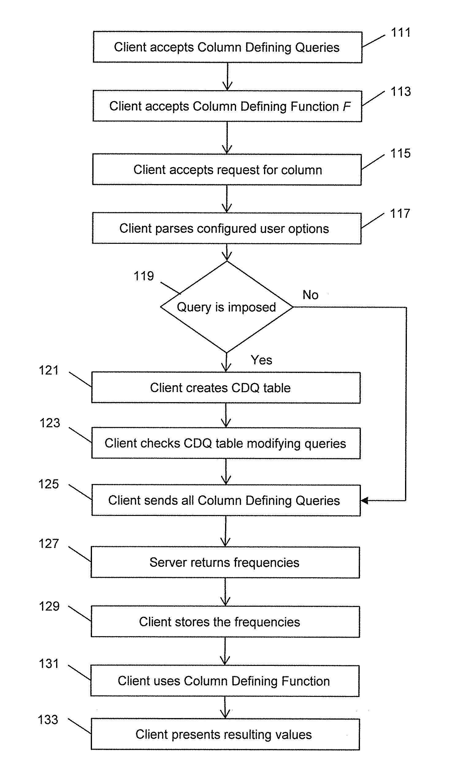 Data analytics with navigation (DAWN) using associations between selectors (TERMS) and data items