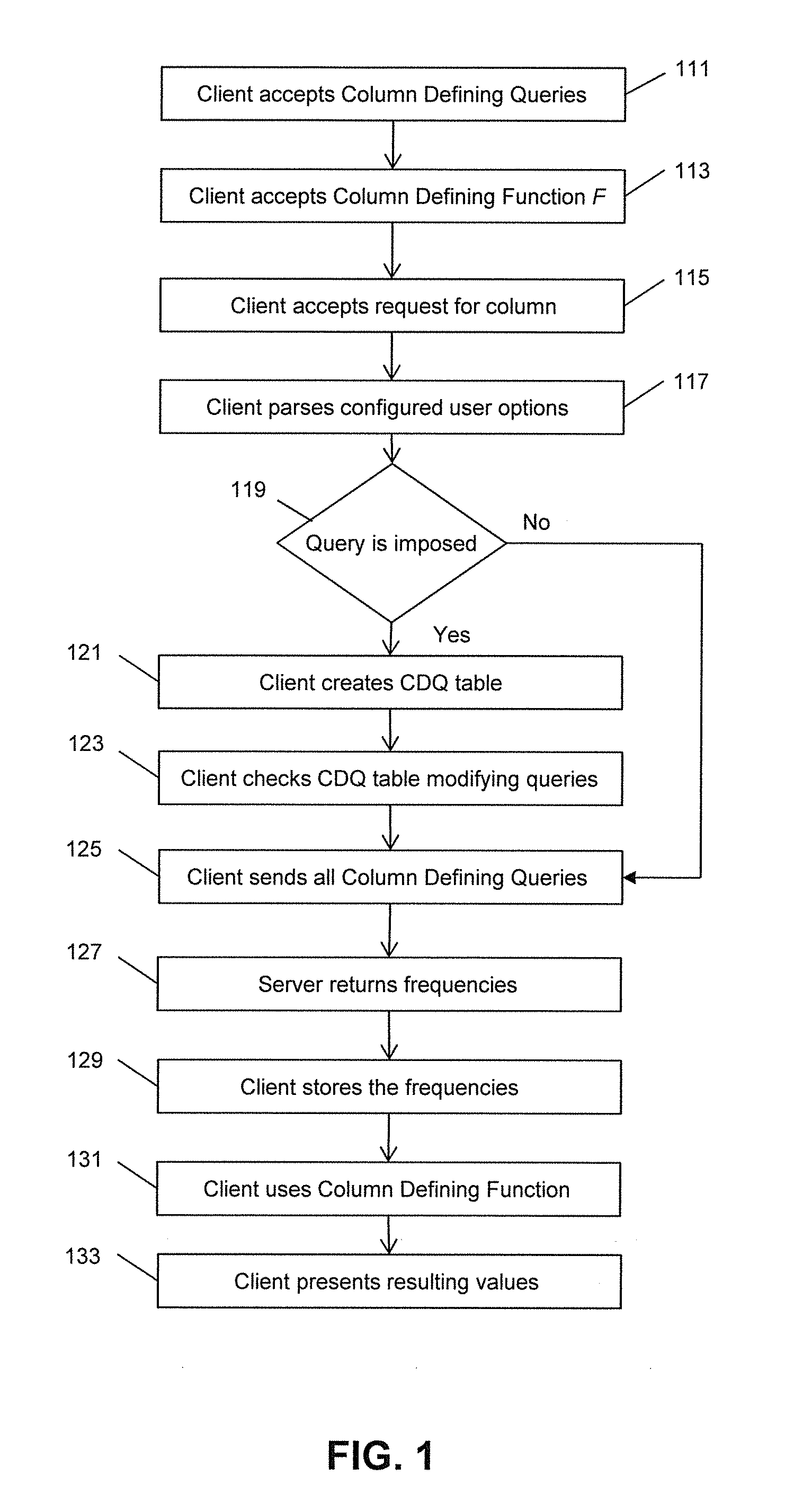 Data analytics with navigation (DAWN) using associations between selectors (TERMS) and data items