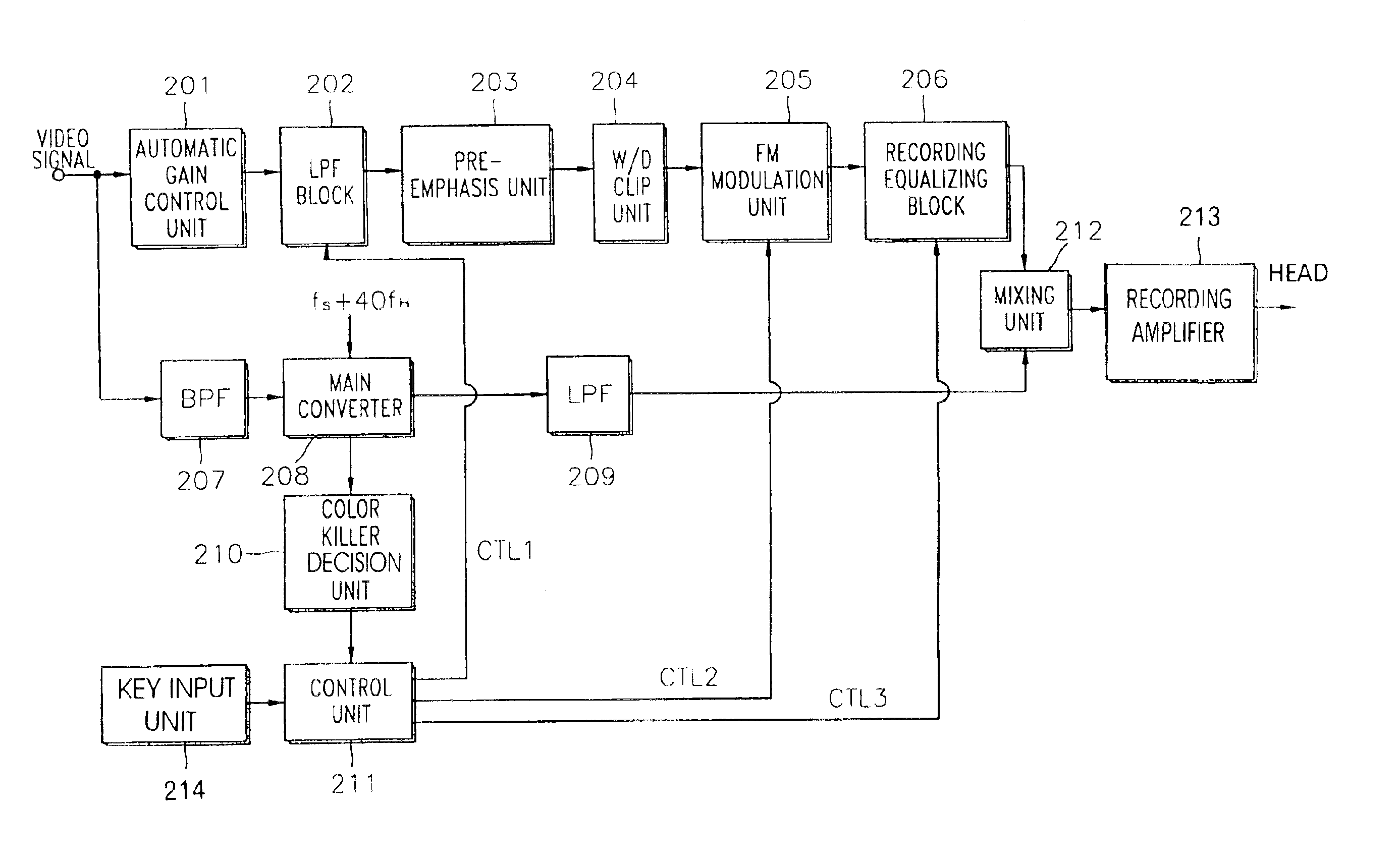 Apparatus for recording/reproducing high resolution video signal