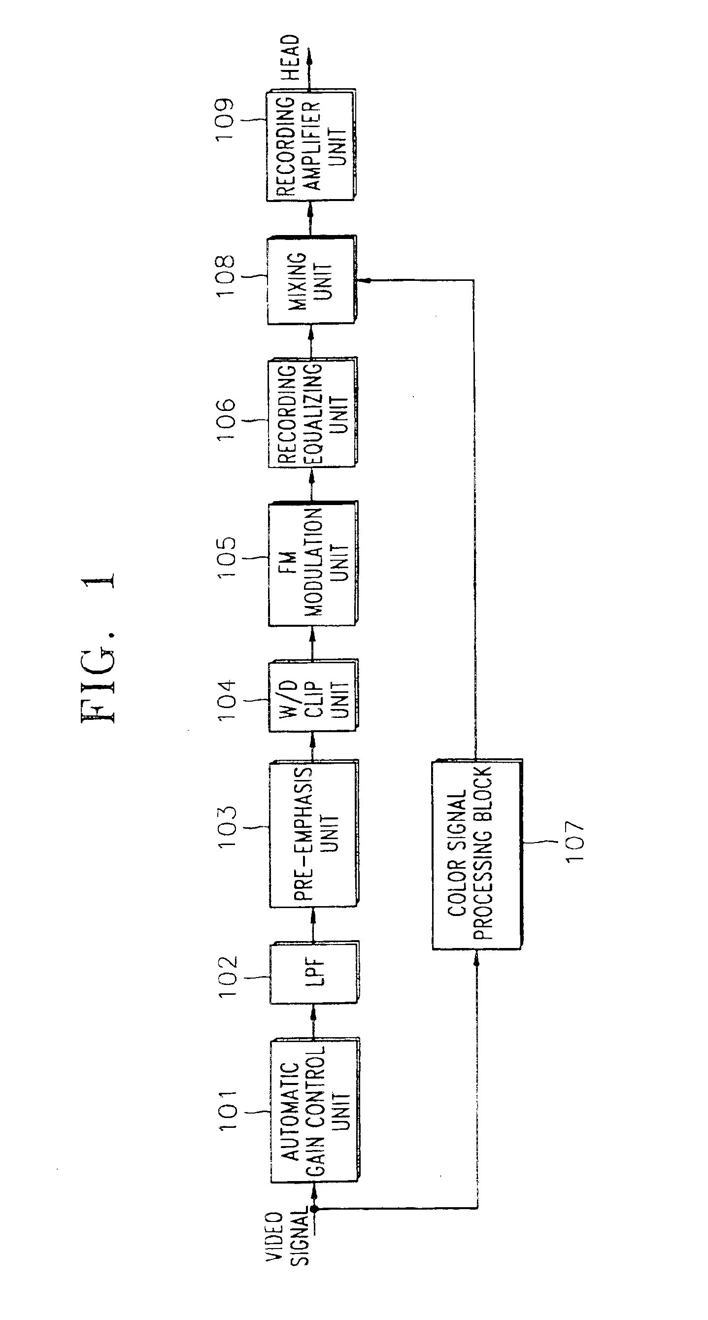 Apparatus for recording/reproducing high resolution video signal