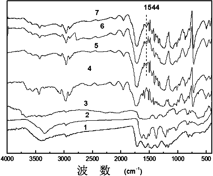 Polyester fiber and preparation method thereof