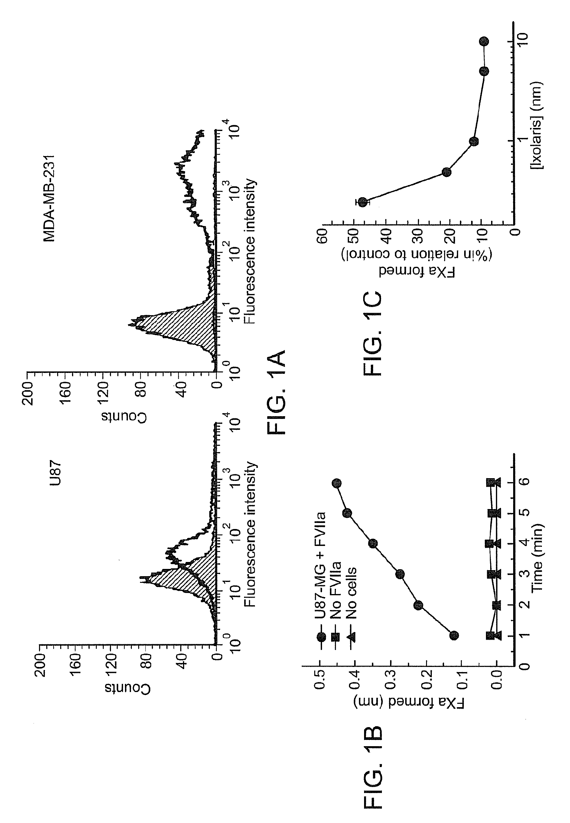 Use of ixolaris, a tissue factor inhibitor, for the treatment of cancer