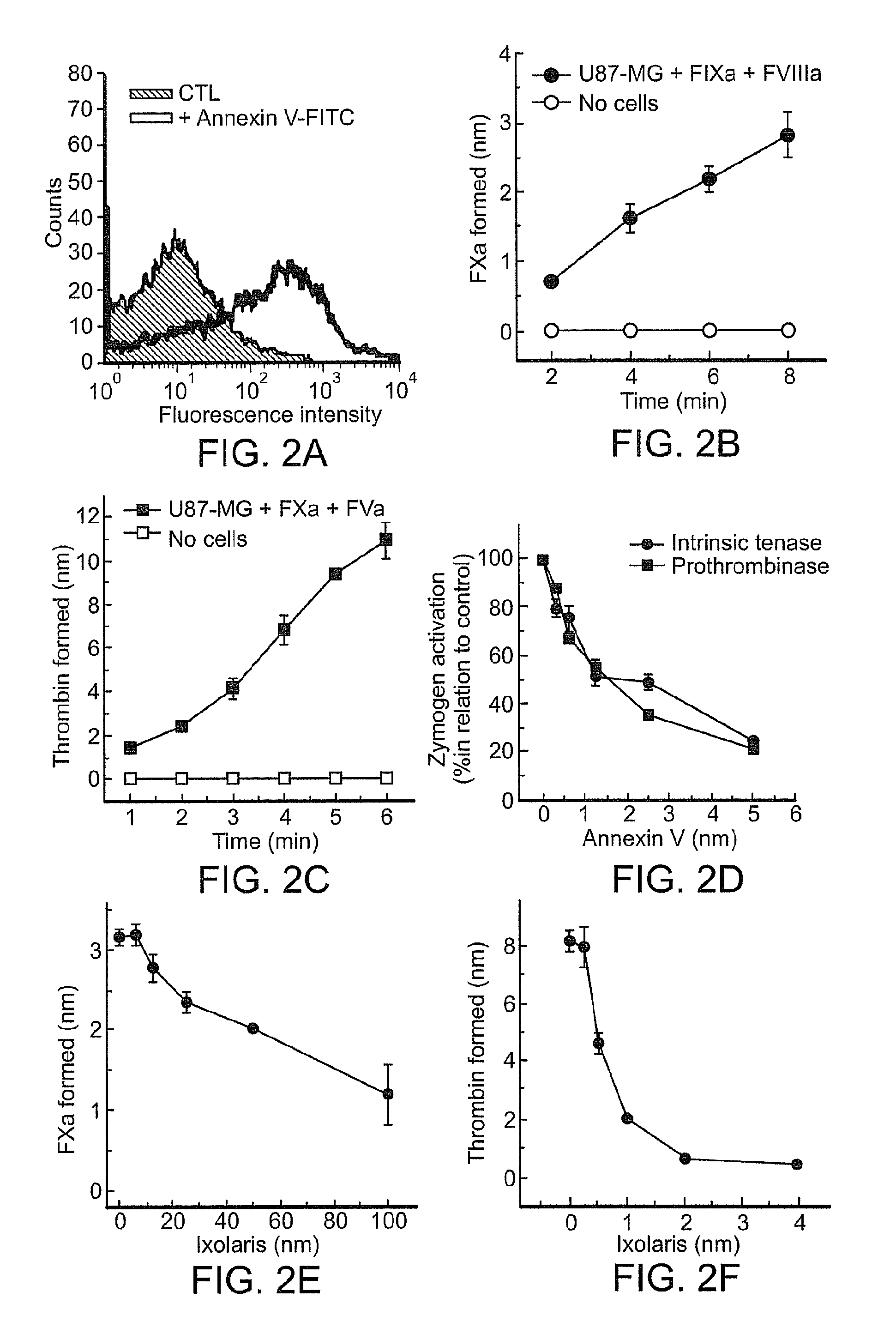 Use of ixolaris, a tissue factor inhibitor, for the treatment of cancer