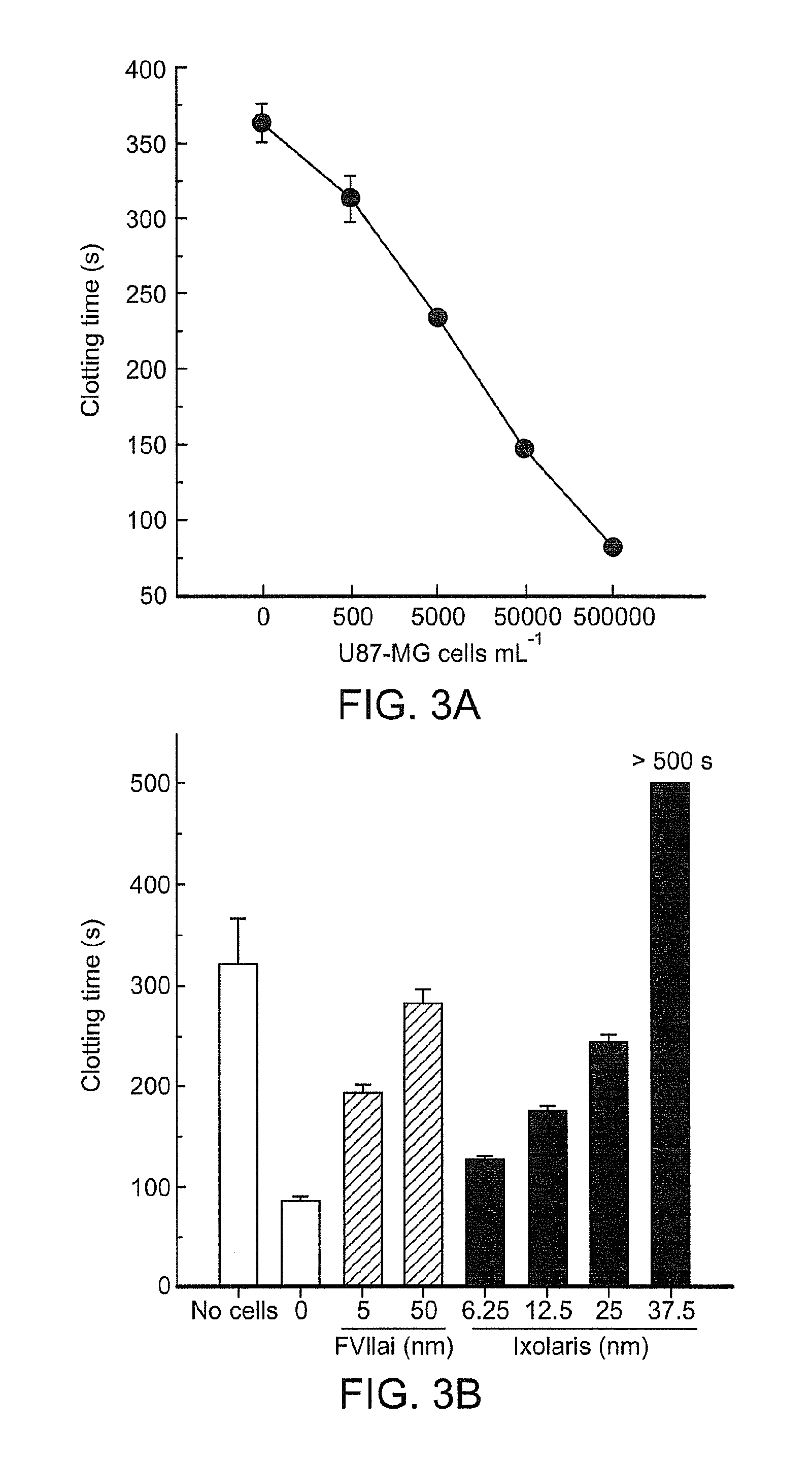 Use of ixolaris, a tissue factor inhibitor, for the treatment of cancer