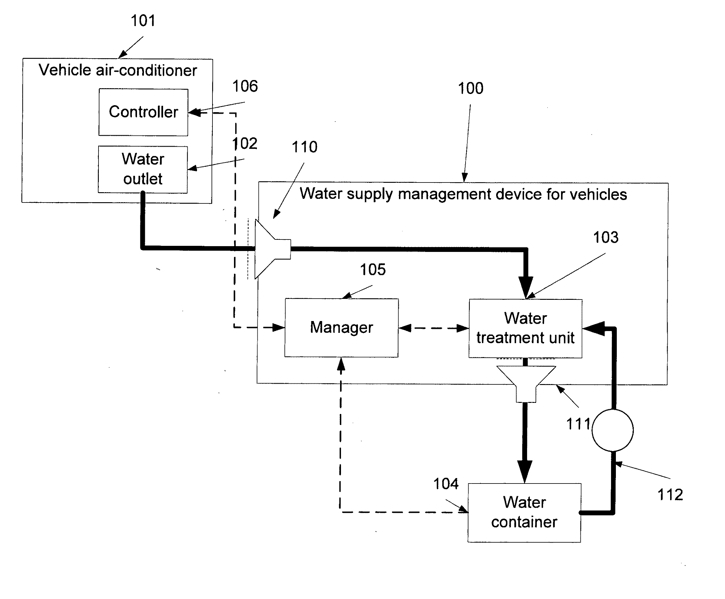 System and method of water supply production and management in vehicles