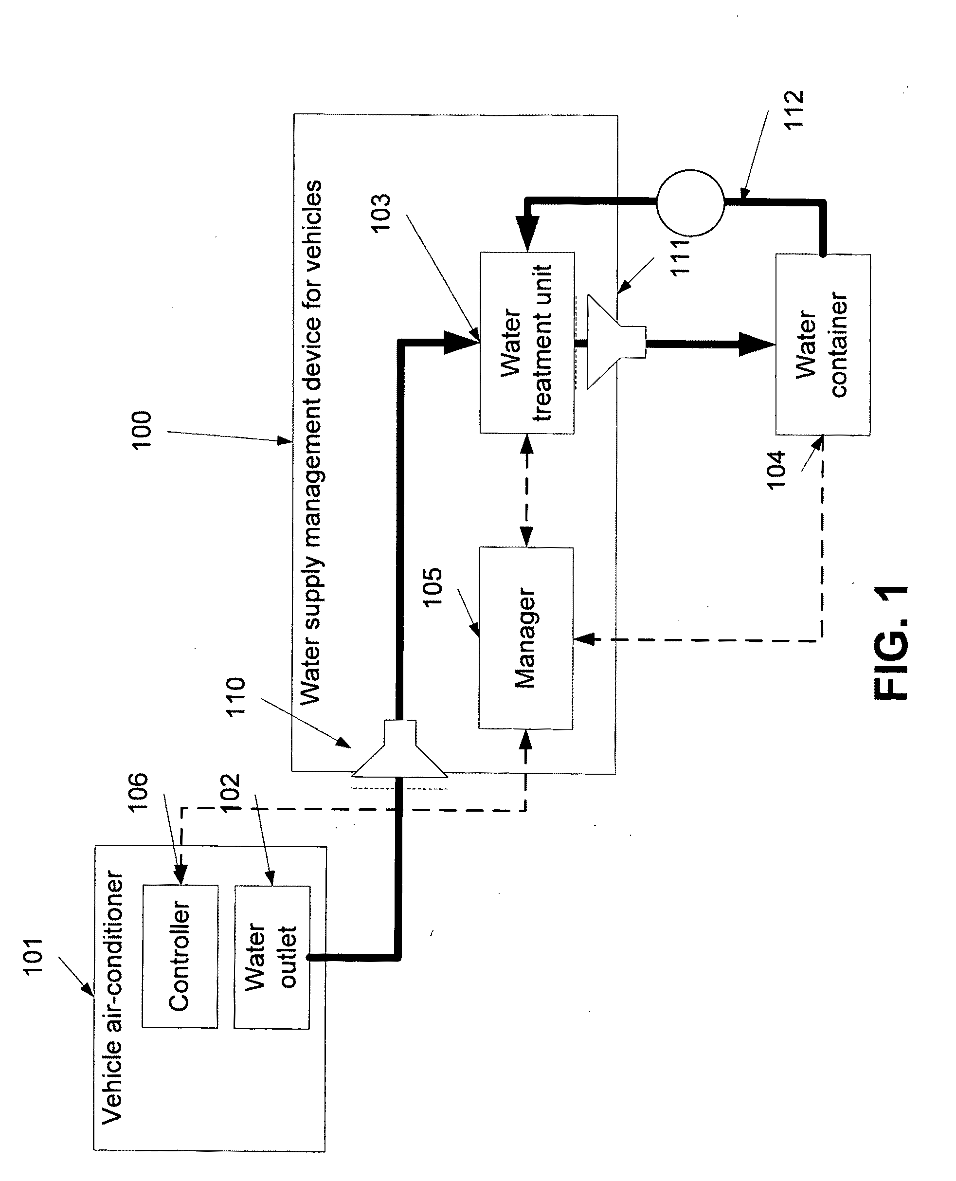 System and method of water supply production and management in vehicles