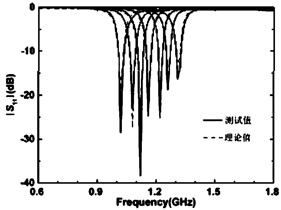 Multifunctional filter with adjustable center frequency and bandwidth based on microstrip line resonator