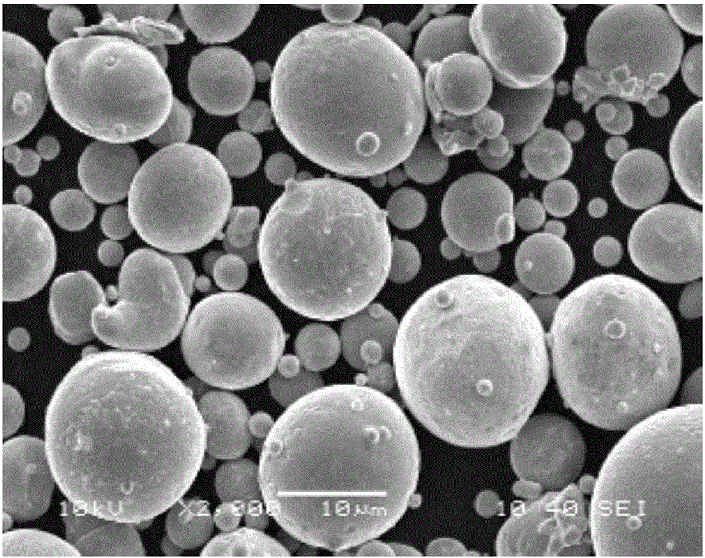 Cobalt-chromium alloy powder and preparation method and application thereof