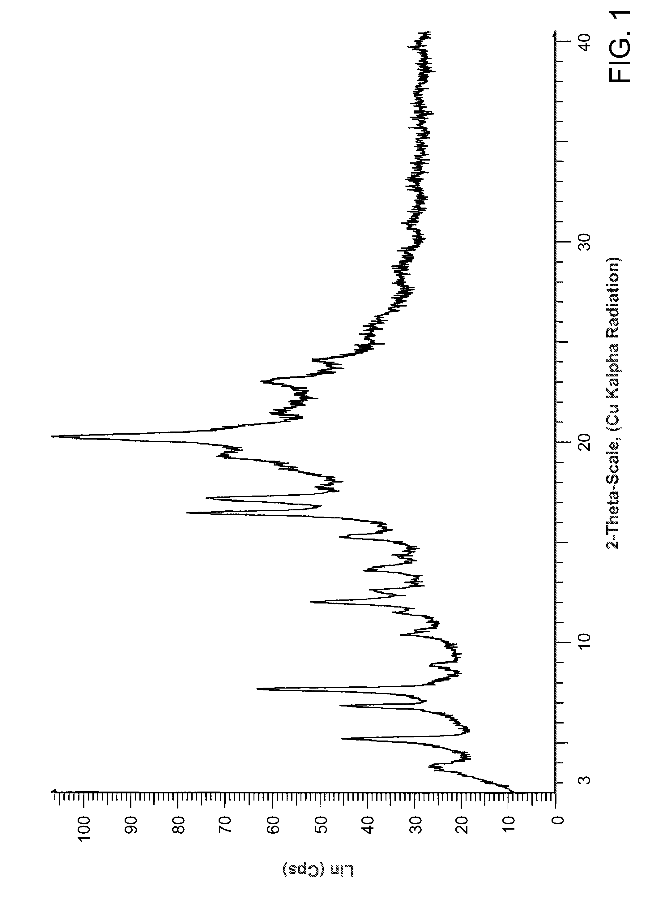 Salts of methyl 2-((R)-(3-chlorophenyl)((R)-1-((S)-2-(methylamino)-3-((R)-tetrahydro-2H-pyran-3-yl)propylcarbamoyl)piperidin-3-yl)methoxy)ethylcarbamate