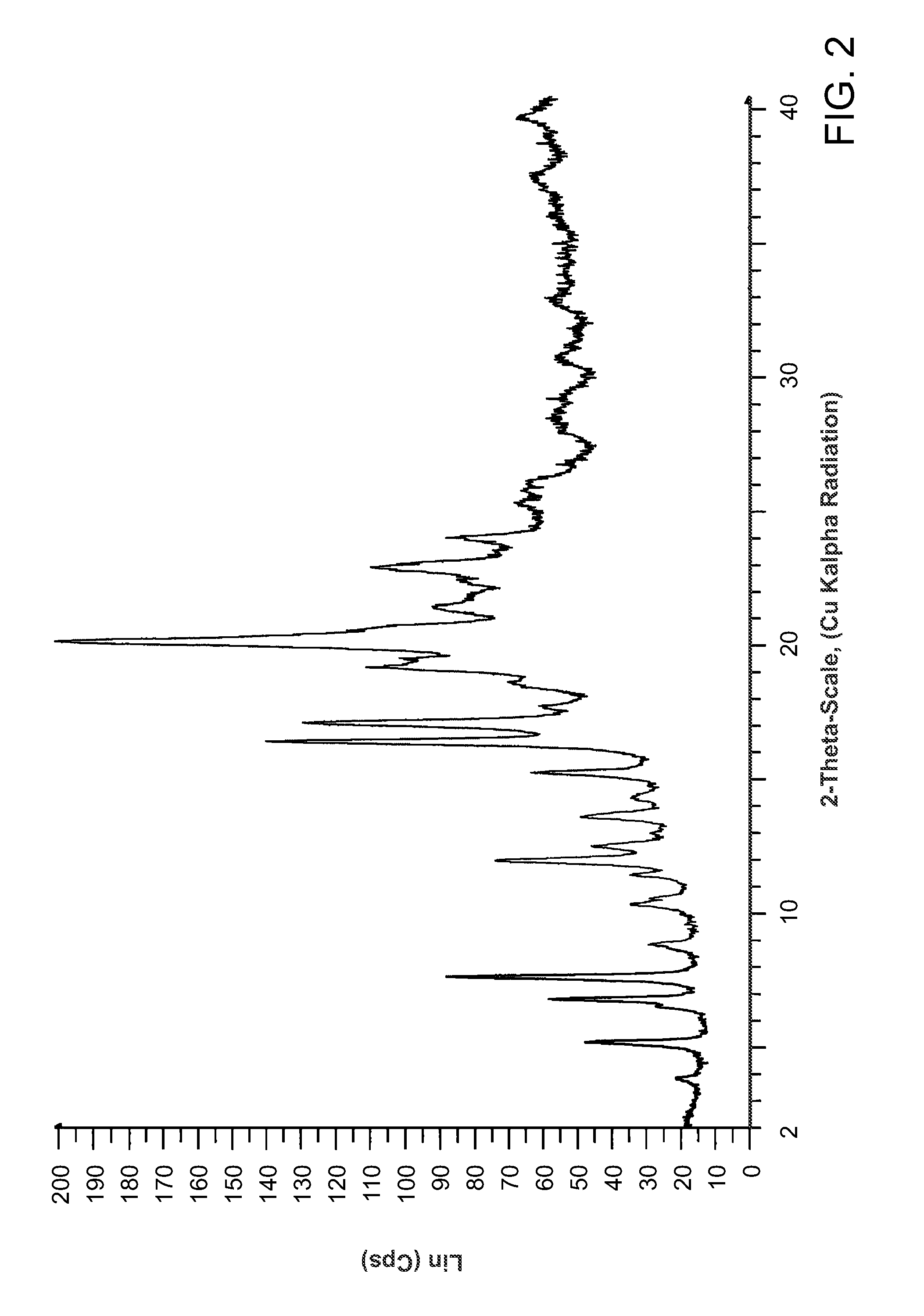 Salts of methyl 2-((R)-(3-chlorophenyl)((R)-1-((S)-2-(methylamino)-3-((R)-tetrahydro-2H-pyran-3-yl)propylcarbamoyl)piperidin-3-yl)methoxy)ethylcarbamate