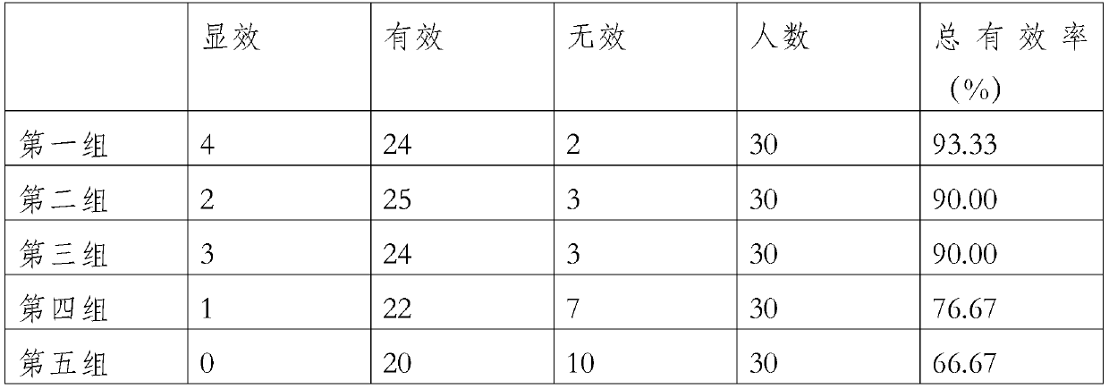 Plant extraction liquid capable of preventing hair loss and promoting hair growth, and preparation method of plant extraction liquid capable of preventing hair loss and promoting hair growth