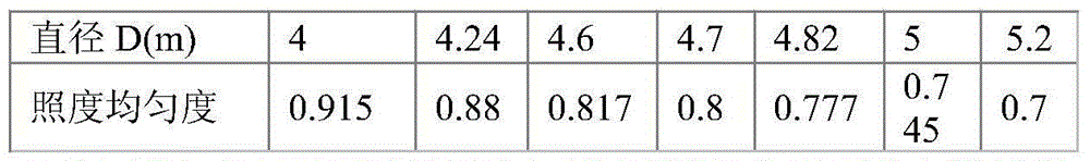 Design method for light source subsystem of light environment simulation device