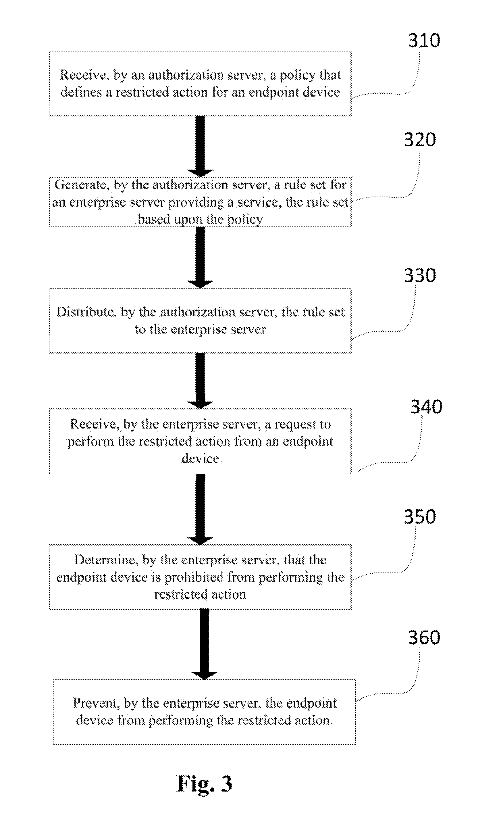 Authorization server access system