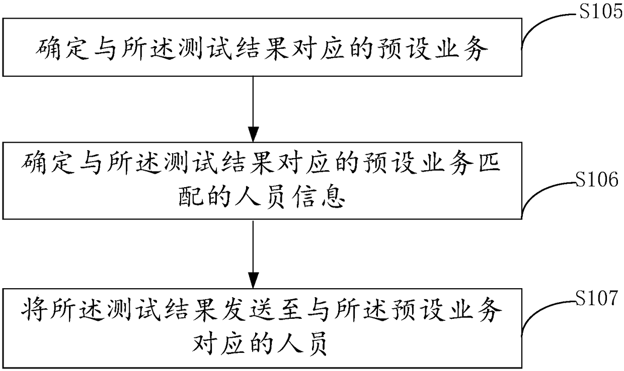 Automation test method, apparatus and system