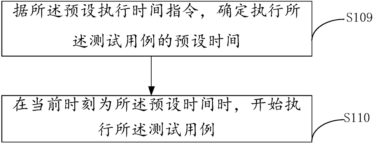 Automation test method, apparatus and system