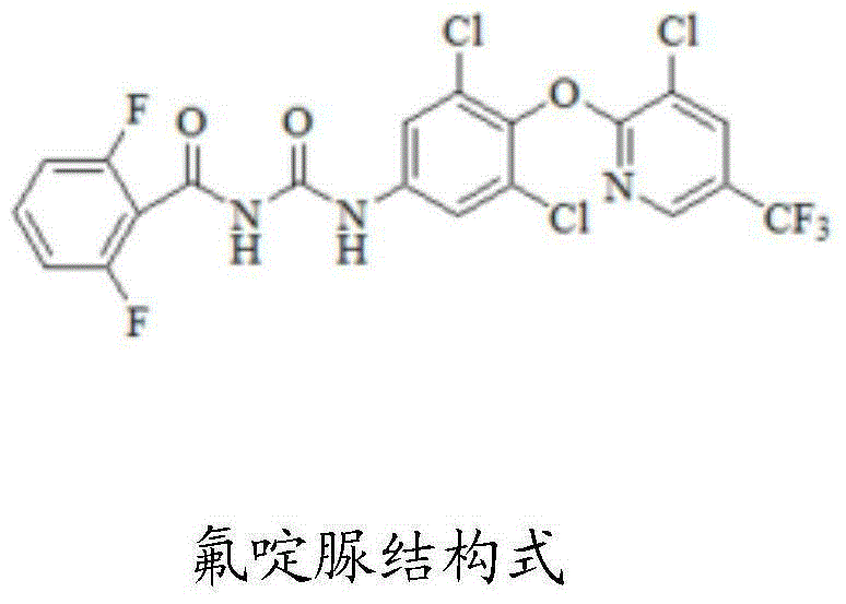 Insecticidal composition and application thereof