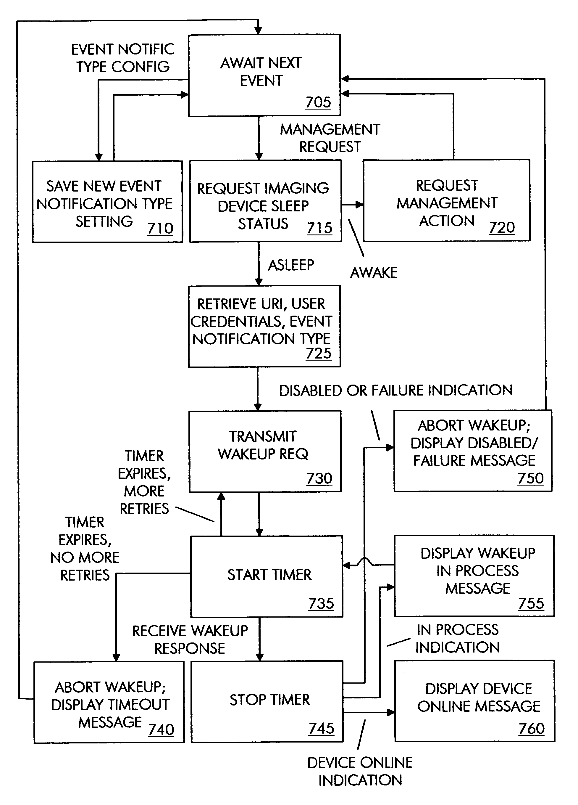 Remote wakeup web service for imaging device