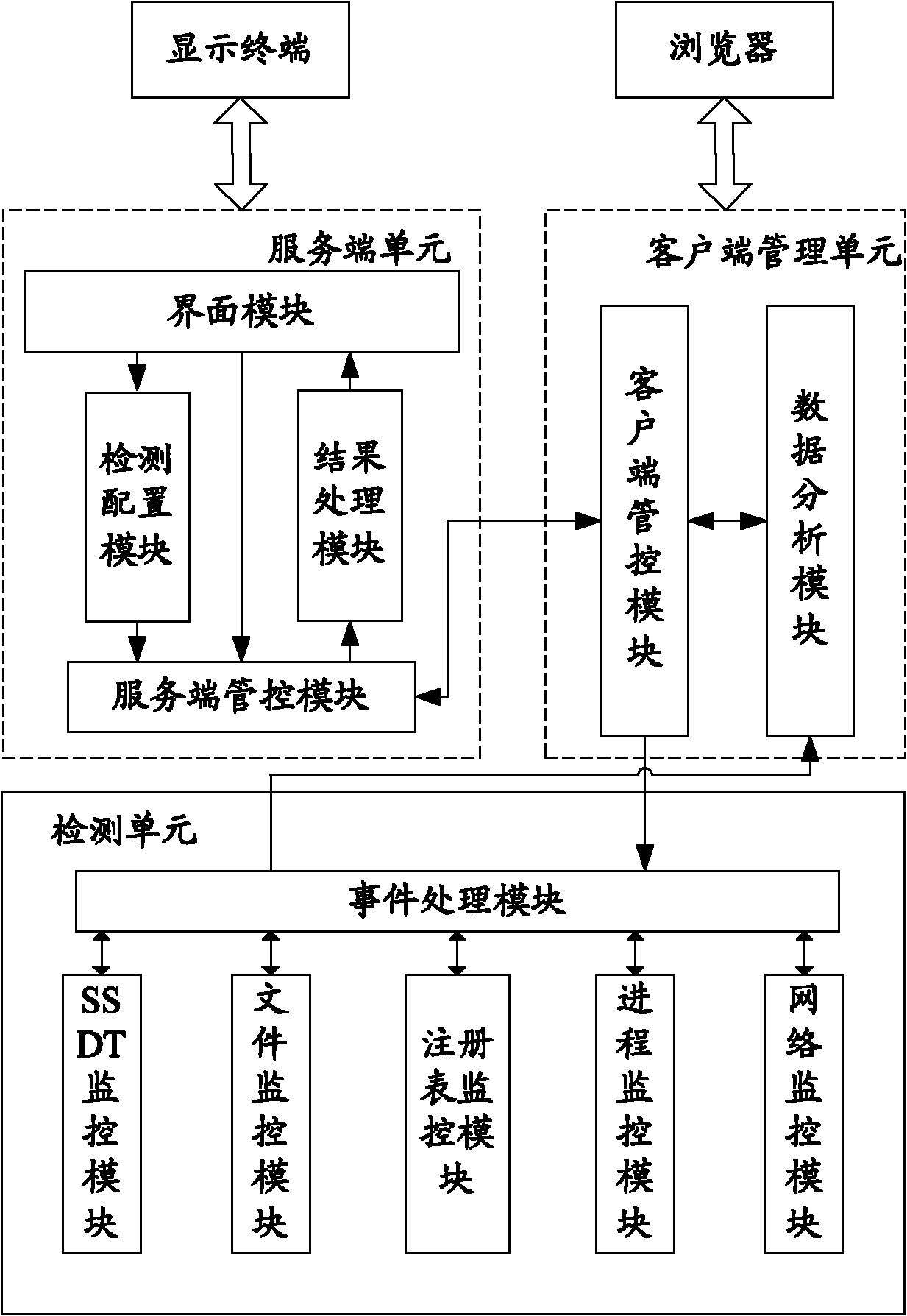 Detecting method and device of client honeypot webpage malicious code based on sandboxing technology