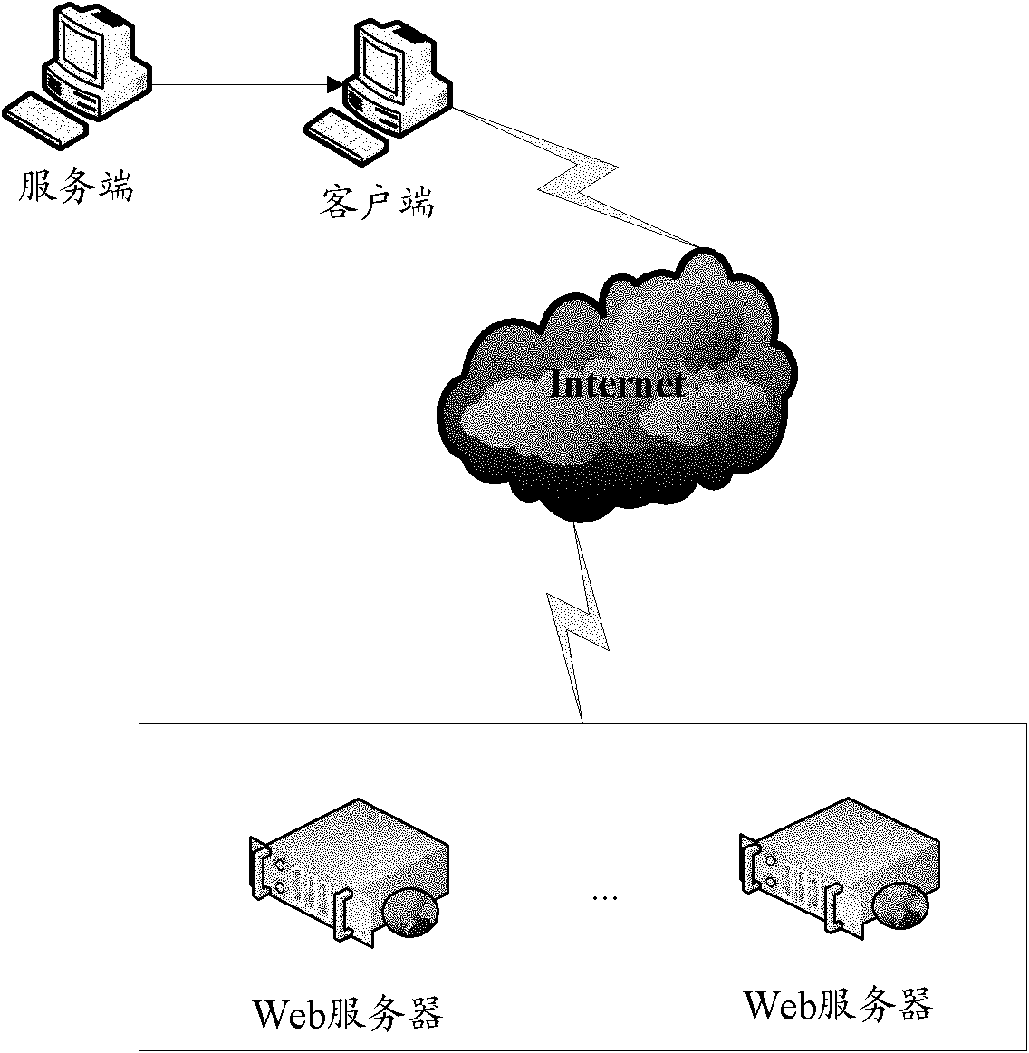 Detecting method and device of client honeypot webpage malicious code based on sandboxing technology