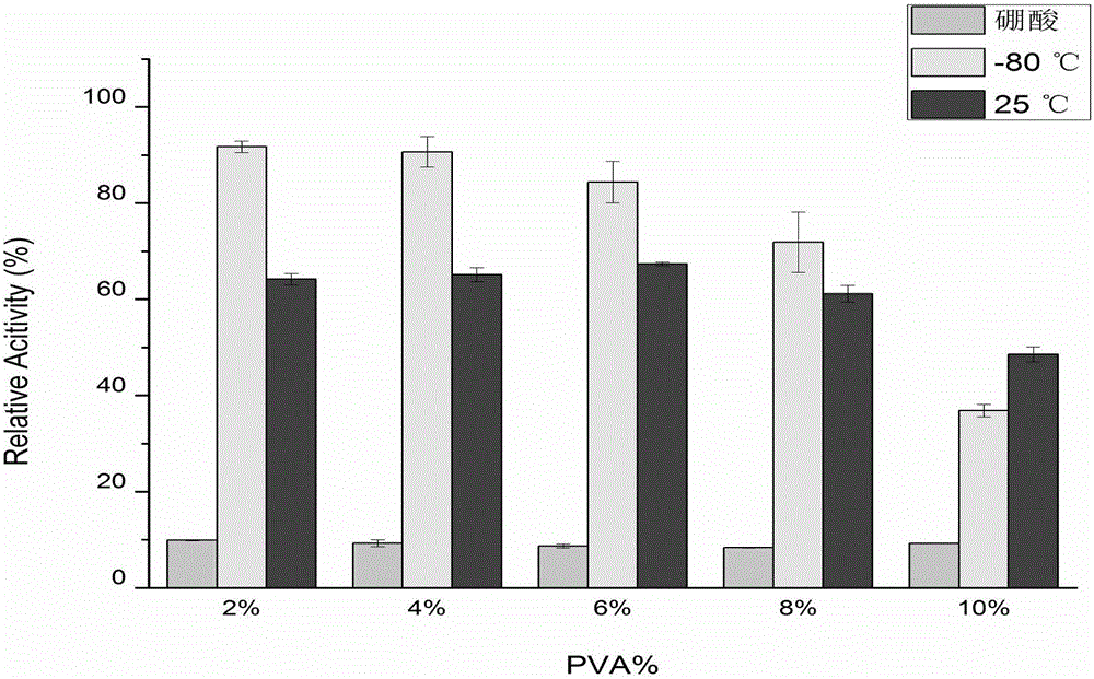 Toxic product tolerating cell immobilized method and production process of 1,5-diaminopentane by immobilized cell