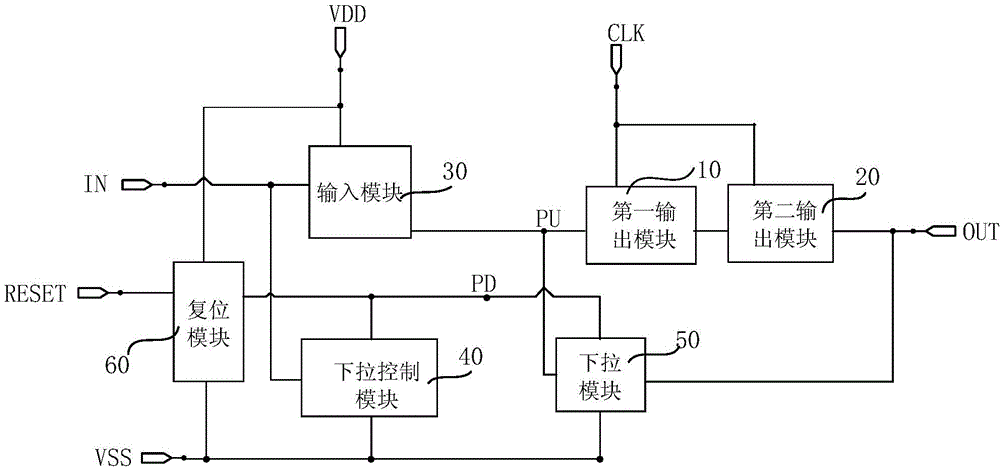 Shift register unit, gate drive circuit and display device