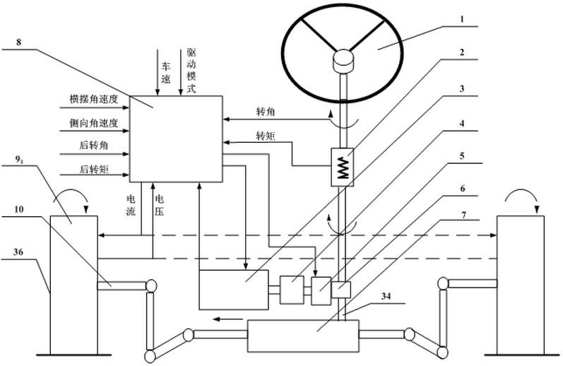 Timely four-wheel drive (4WD) electric wheel automobile adaptive steering system and control method thereof