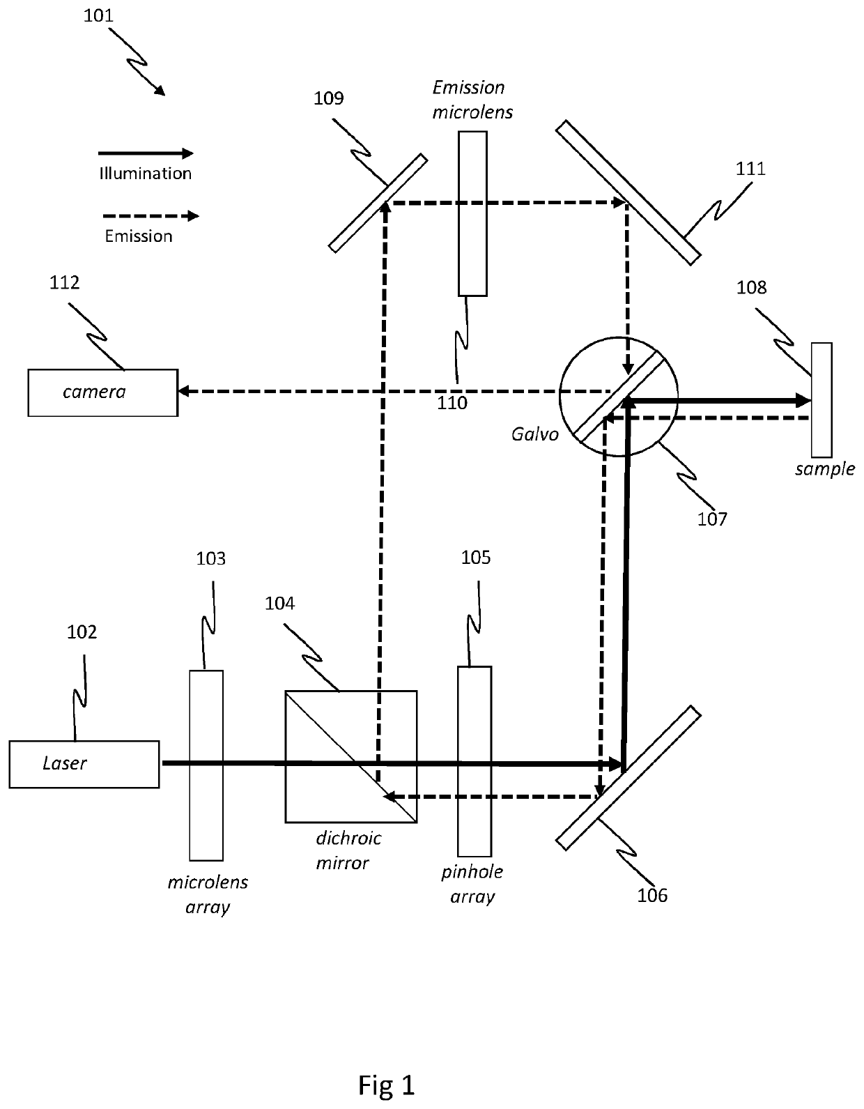 Multi-spot scanning device, system and method