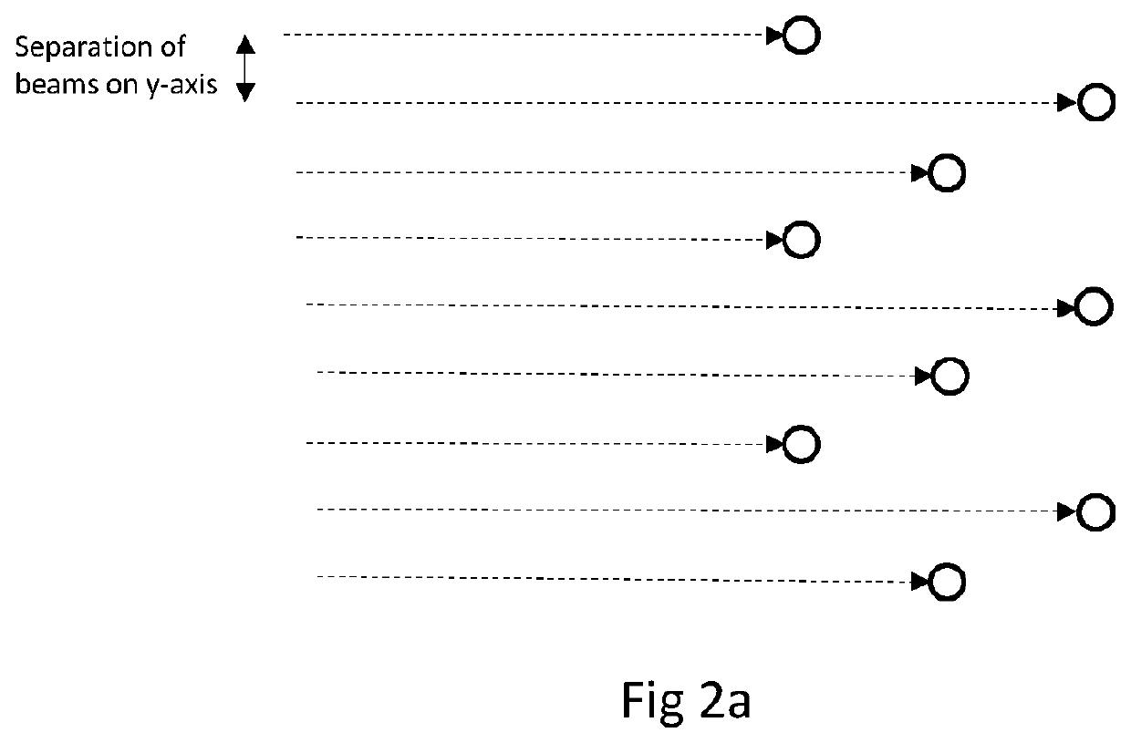 Multi-spot scanning device, system and method