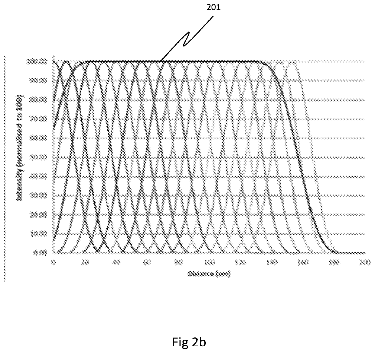 Multi-spot scanning device, system and method