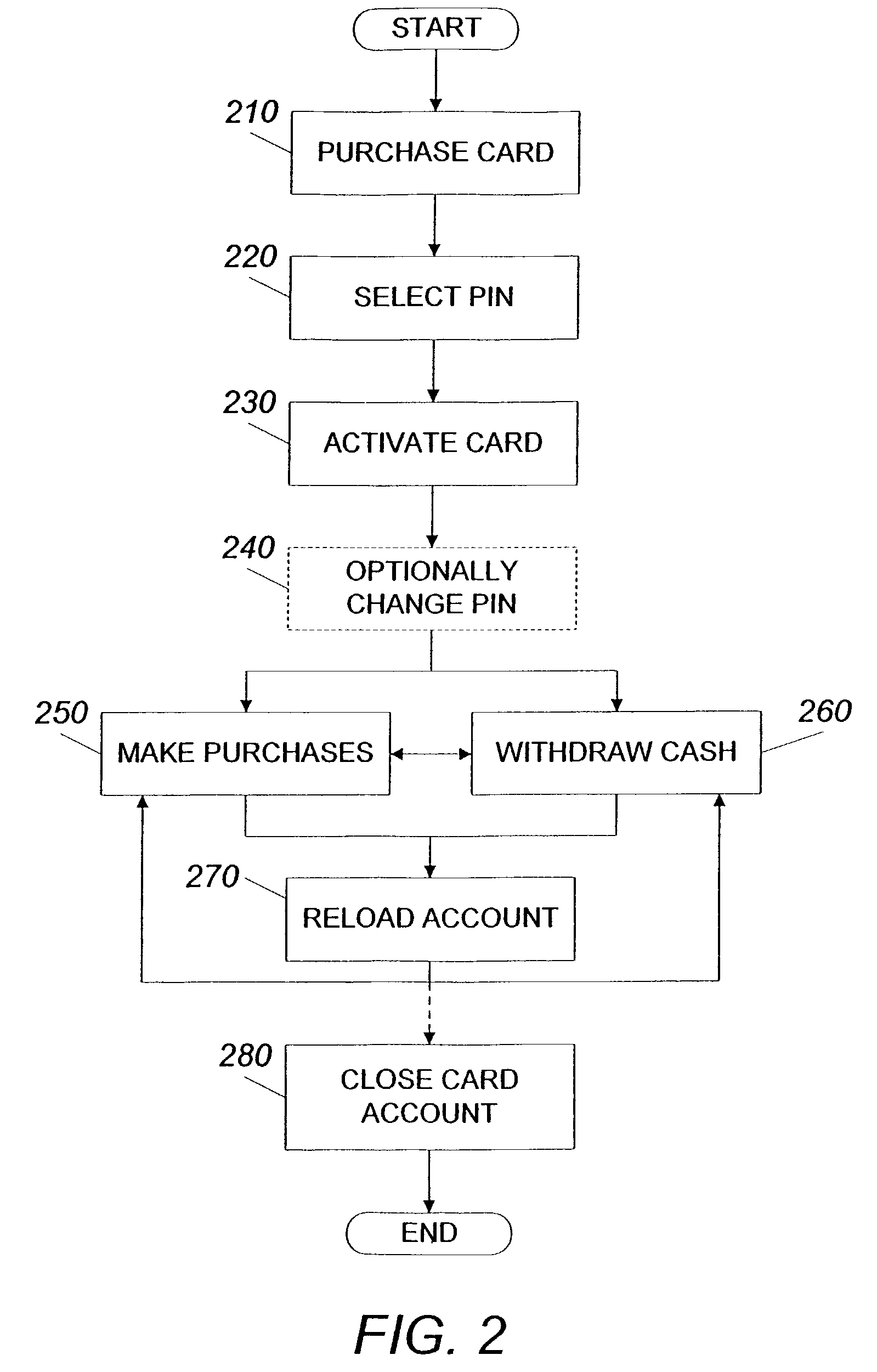 System and method for using a prepaid card