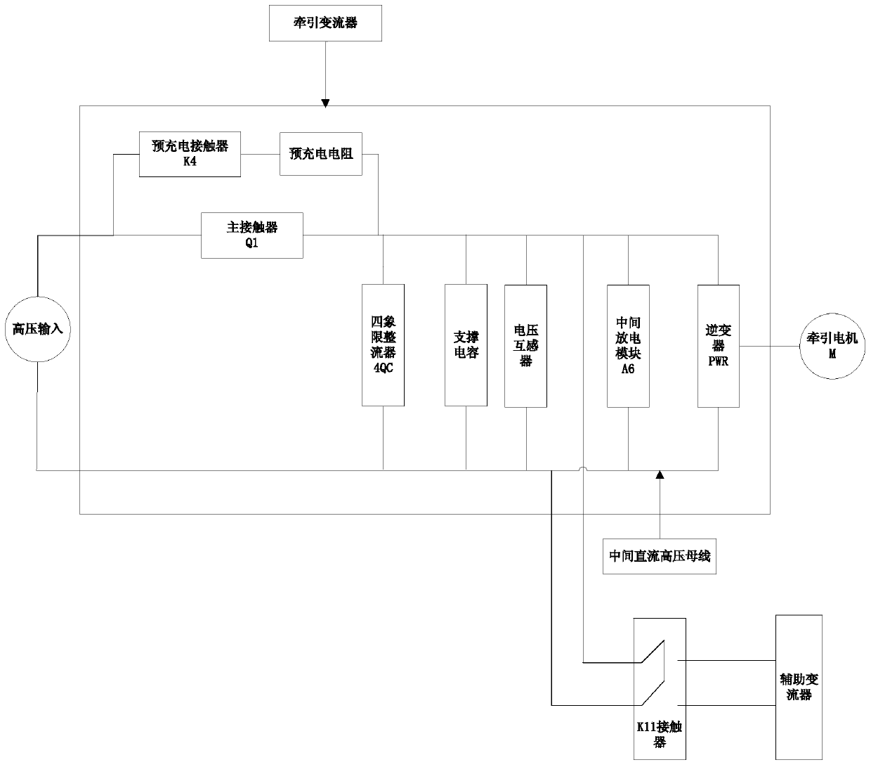 Test method for safety protection of high-voltage DC bus in traction converter